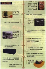 看好自己的生意2