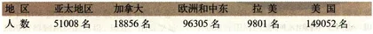 Linux：隐含的平台之争？2