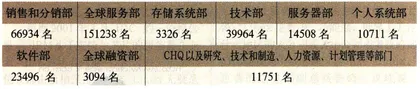 Linux：隐含的平台之争？3