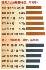 闹心的美元情绪1