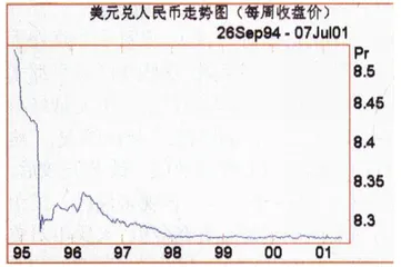 闹心的美元情绪4