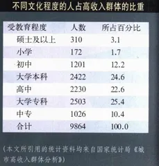 谁是有钱人3