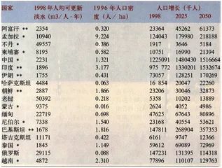 “国际水道”的开发与“战争”2