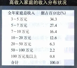 谁是有钱人4