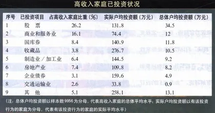 谁是有钱人5