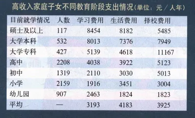 谁是有钱人7