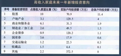 谁是有钱人9