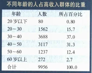 谁是有钱人10