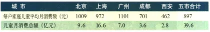 报道：宝宝才是有钱人2