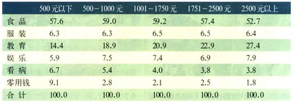 报道：宝宝才是有钱人3