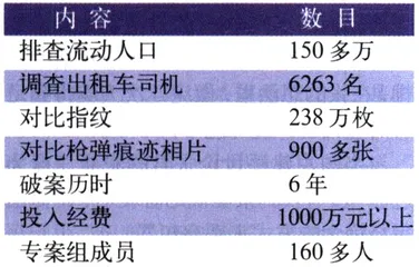 张君分析5