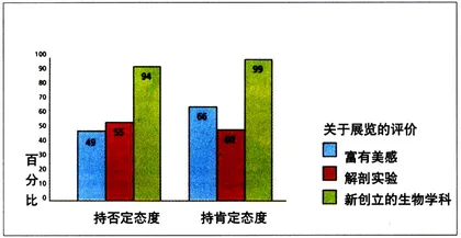 死人作品：艺术？还是玩笑？3