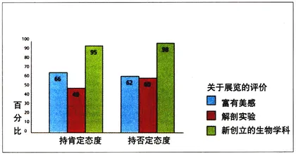 死人作品：艺术？还是玩笑？4
