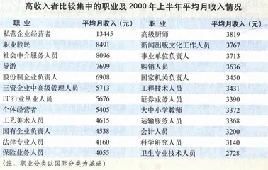 中国人的富裕秘密：制度外收入1