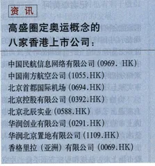 报道：高盛分析奥运经济3