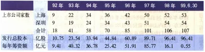 风险B股6