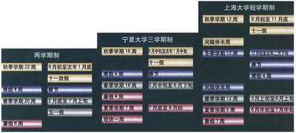 三学期：朝二暮三 　