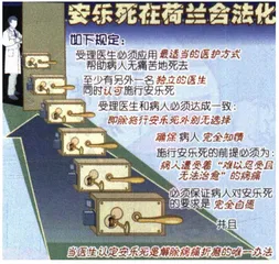 安乐死的中国问题4