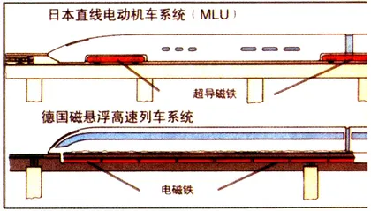 磁悬浮列车：汉堡—上海2