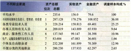 第一次了解中国富人1