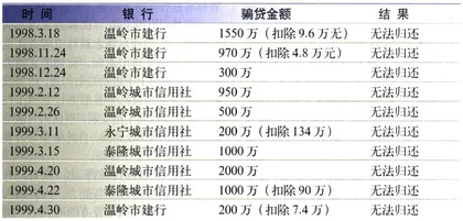 杀人与生意7
