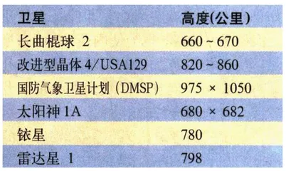 开战星球9