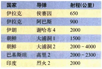 开战星球10
