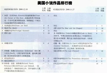 从《倒数至零》到《防卫》