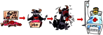 中国牛没有疯