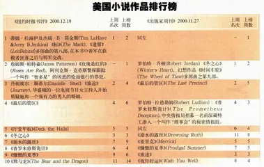 从《旅途》到《波斯新娘》