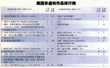 从《披头士选集》到《六个梦魇》