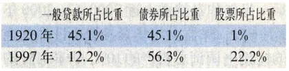 保险红利4