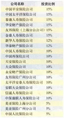 保险红利9