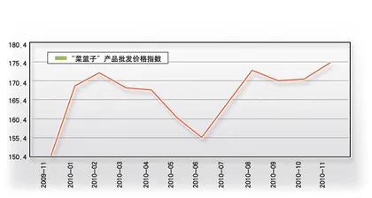 ​最后一公里的“收费桥”