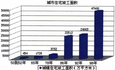 “城市土改”：有产者落地5