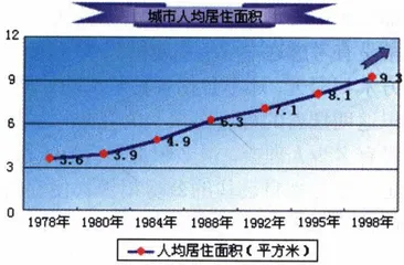 “城市土改”：有产者落地7