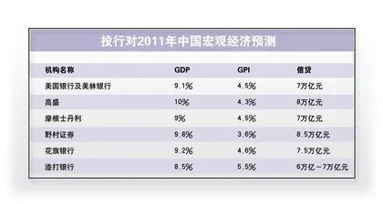 ​2011的软着陆