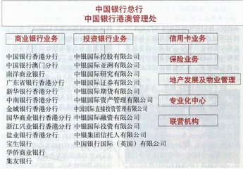 香港银行业世纪大洗牌4
