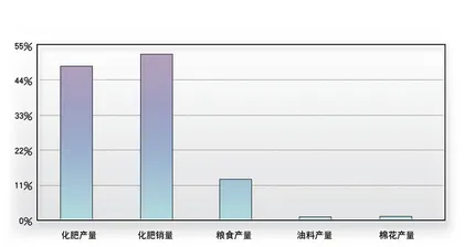 ​主粮坚挺