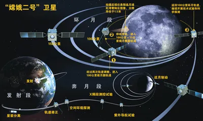 ​“嫦娥二号”启程奔月1