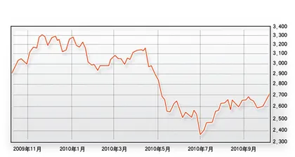 ​解禁压力vs保值潜力
