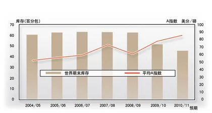 收获季的“青黄不接”