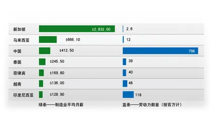 规模效益的分流