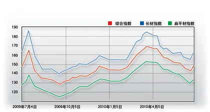 转机(589)