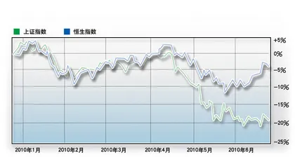 A股的平衡预期