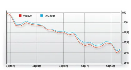 二八分离效应