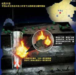 “6·21”平顶山兴东二矿事故调查2