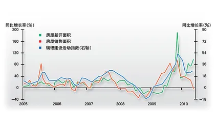 降价硬道理