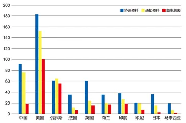卫星照耀中国3