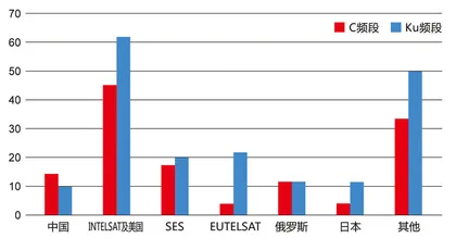 卫星照耀中国6